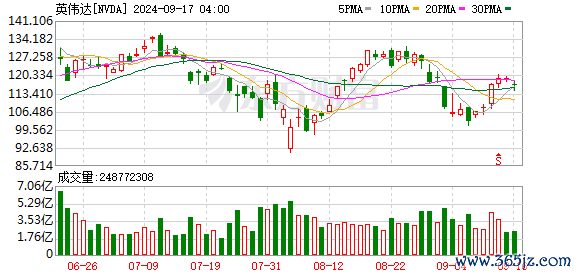K图 NVDA_0