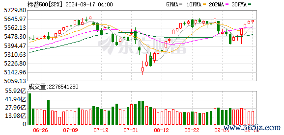 K图 SPX_0