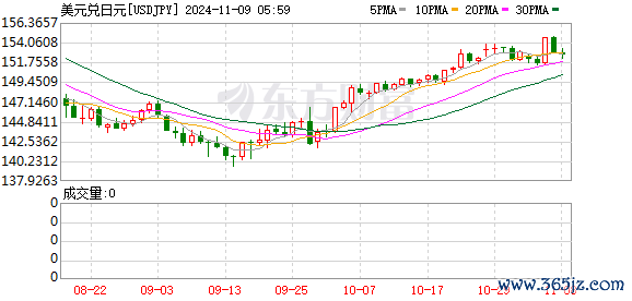 K图 USDJPY_0