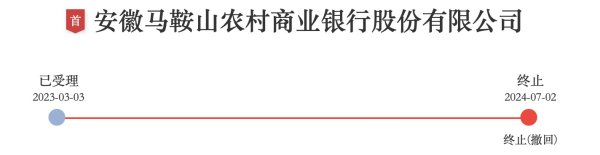 网上正规实盘配资杠杆 马鞍山行深市主板IPO终止 申报近一年半未获交易所问询